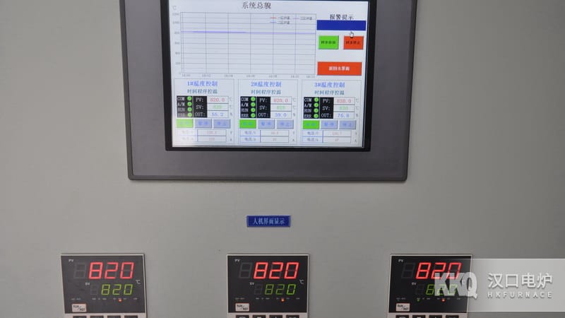 台车式退火炉控温系统