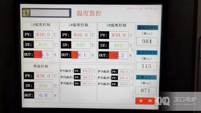 高温台车炉控温系统