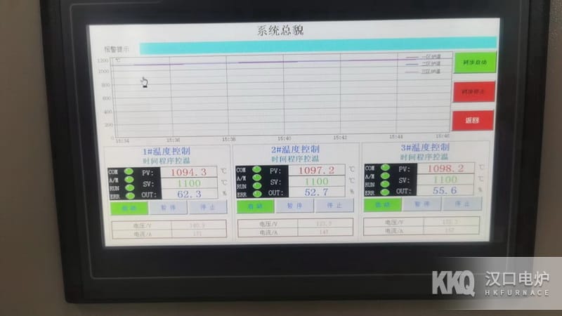 高温箱式炉控温系统